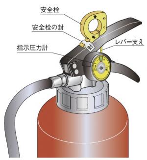 蓄圧式消火器