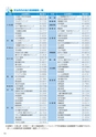 市政だより平成30年（2018年）10月1日号