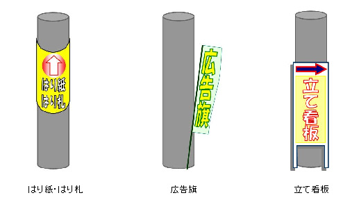 違反広告物の取り締まりの画像