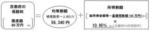 R6保険料率