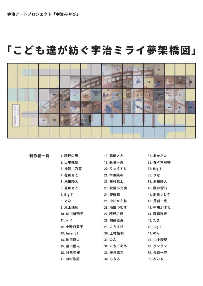 製作者リスト