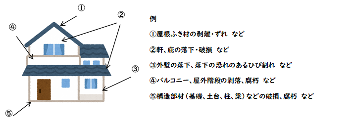 空き家