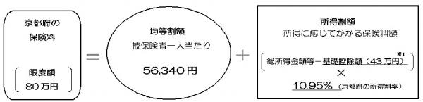 R7保険料