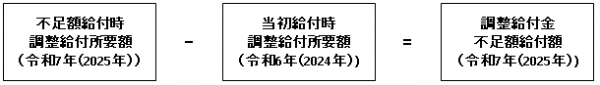 式2