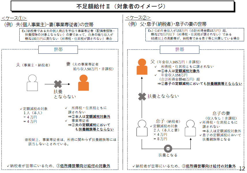 対象例