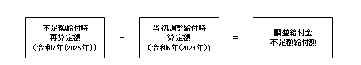 式３