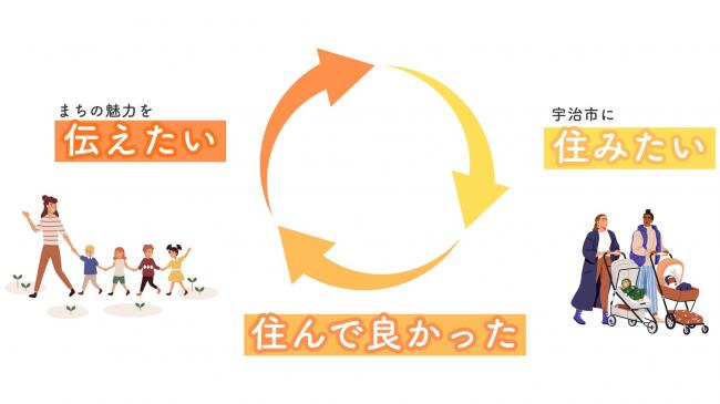 イメージ図