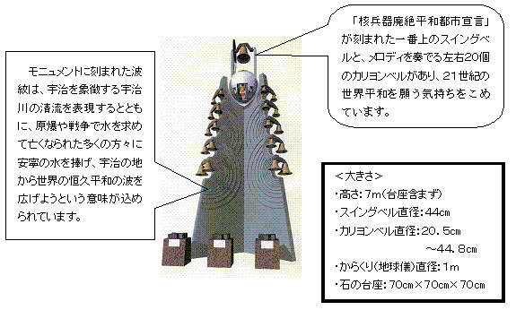 平和の鐘－祈り－