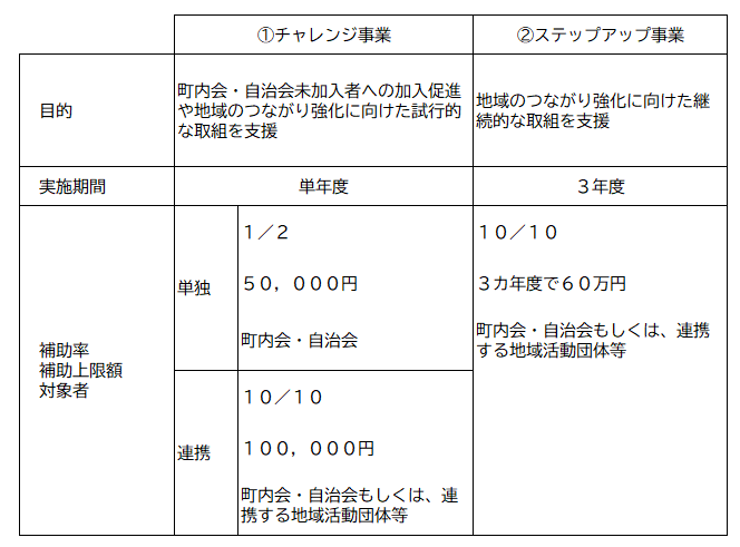 種類