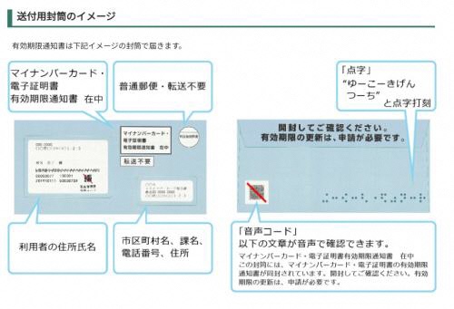 有効期限通知書のイメージ