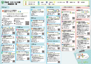 【宇治市ひきこもり支援マップ 裏面】