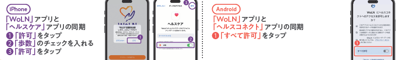 同期