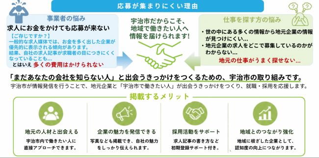コンセプト
