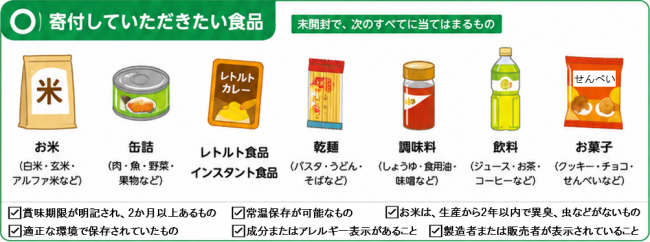 寄付していただきたい食品