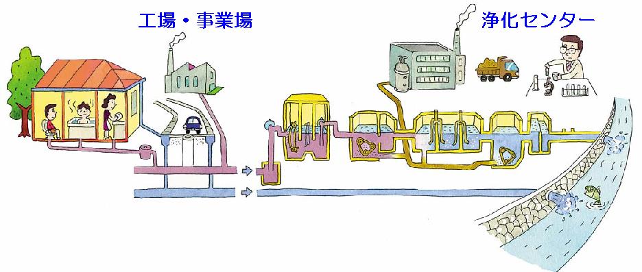 工場・事業場の排水規制の画像