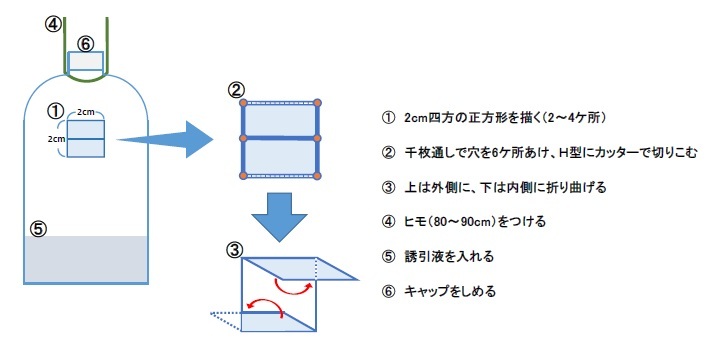 ハチトラップ作り方の図