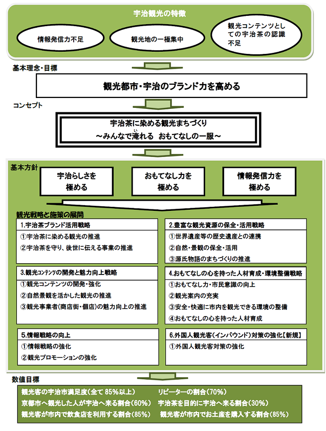 計画の体系の画像