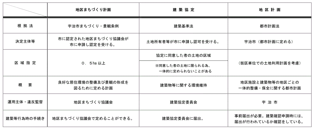 「地区のまちづくり」のイメージの具体化についての画像