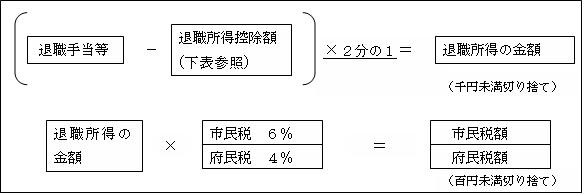 退職所得に係る市民税・府民税の計算方法