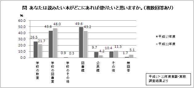 本の入手についての画像