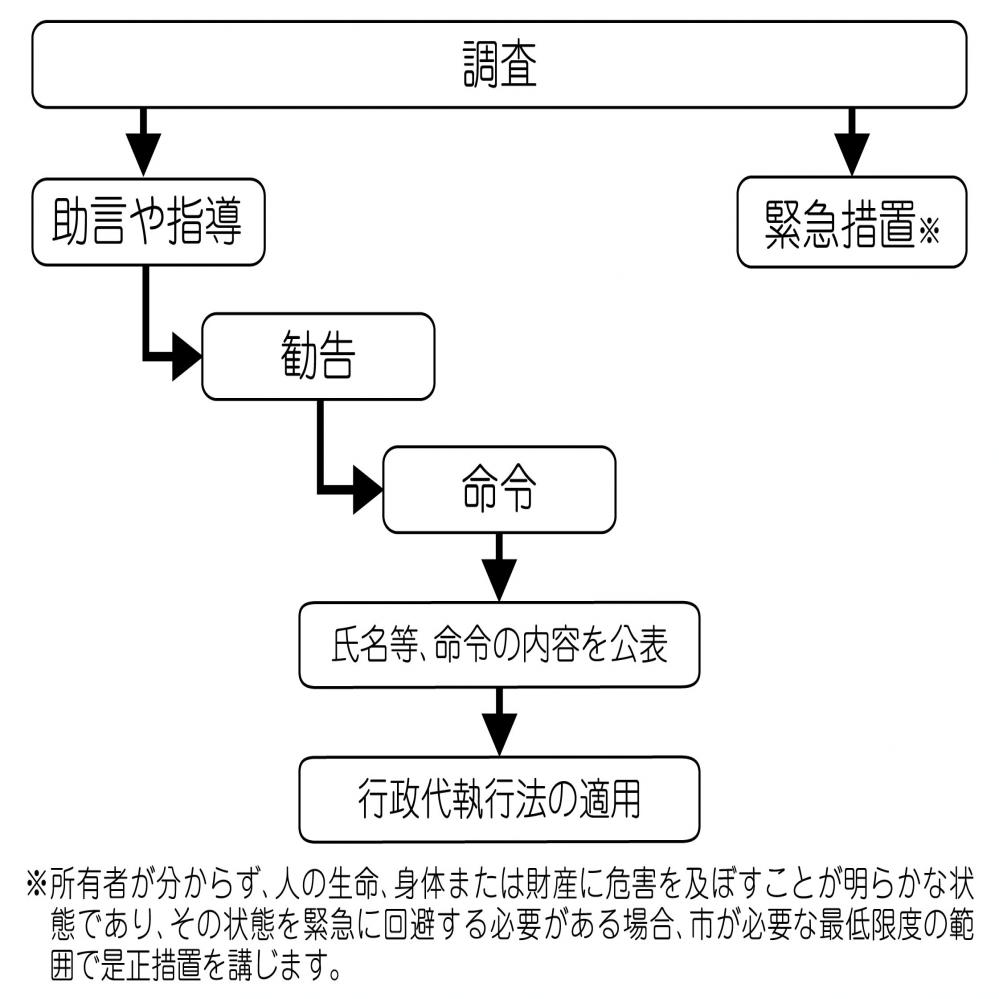 本条例の概要の画像