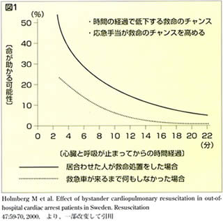 救急講習のご案内の画像