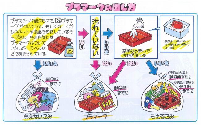 プラの出し方