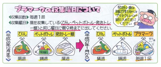 プラの収集曜日