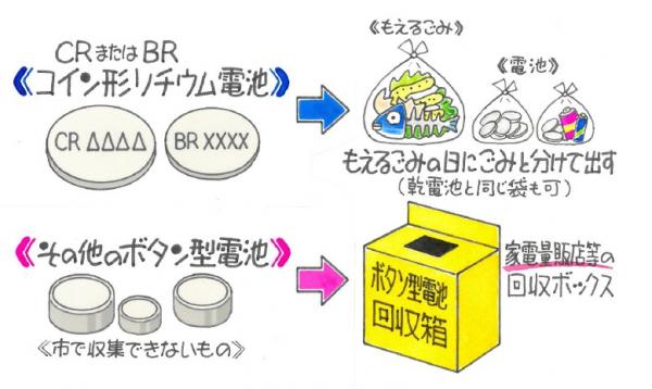 ボタン電池