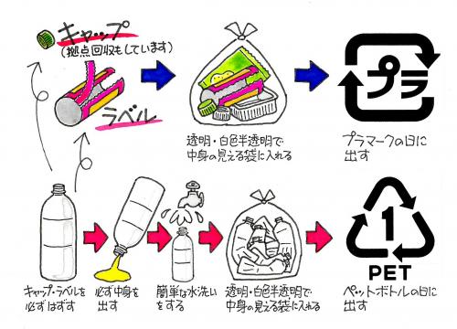 ペットボトル5