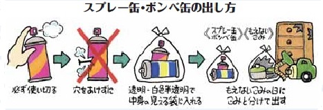 スプレー缶の出し方2