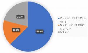 Q5結果グラフ