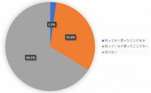 Q10結果グラフ