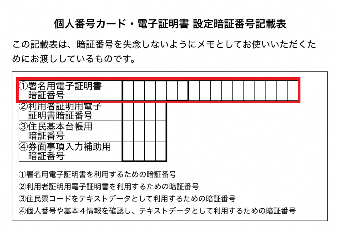 英数字6桁以上16桁以下の署名用電子証明書の暗証番号が必要です。