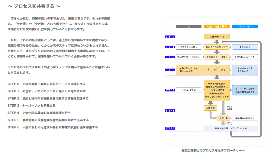 つながりをはぐくむ_3