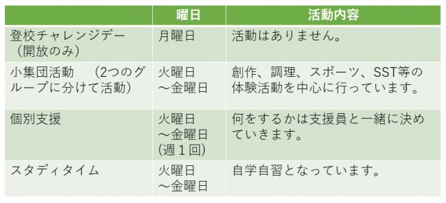 Ujiふれあい教室活動内容