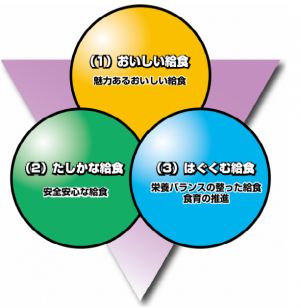 給食センター 基本方針