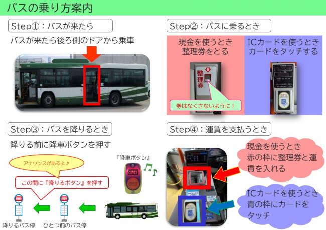 バス乗り方(日本語)